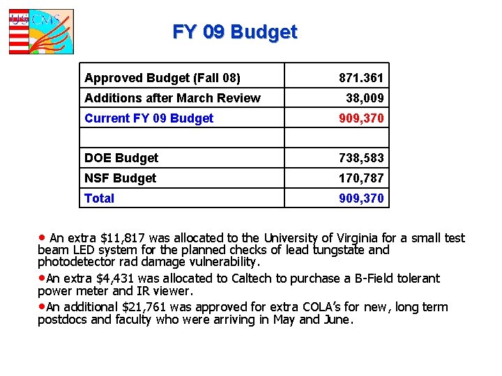 FY 09 Budget Approved Budget (Fall 08) Additions after March Review Current FY 09