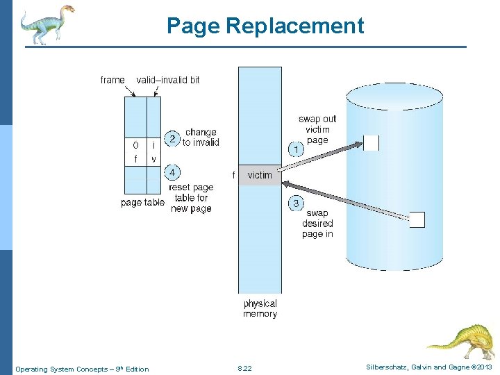 Page Replacement Operating System Concepts – 9 th Edition 8. 22 Silberschatz, Galvin and