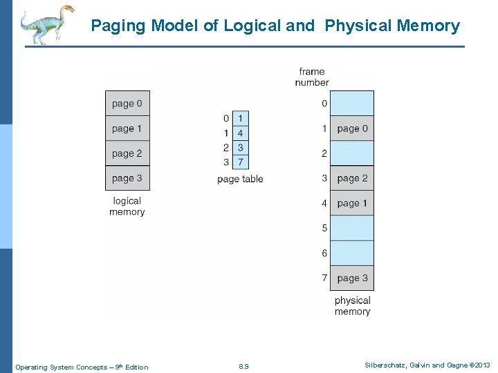 Paging Model of Logical and Physical Memory Operating System Concepts – 9 th Edition
