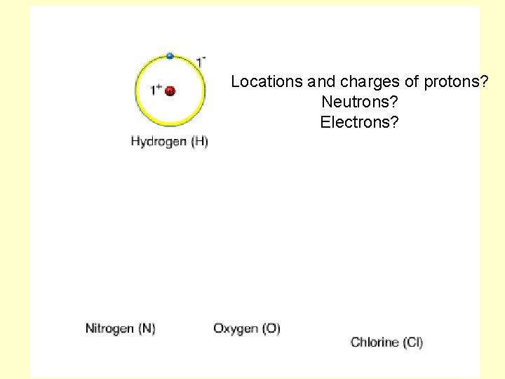 Locations and charges of protons? Neutrons? Electrons? 