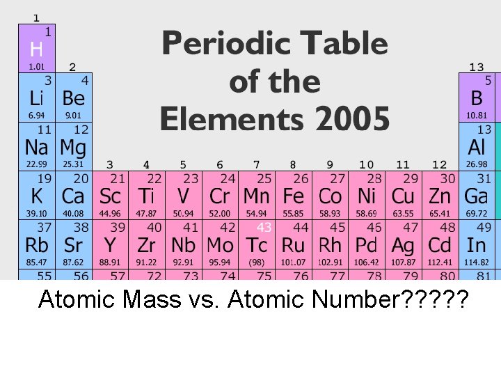 Atomic Mass vs. Atomic Number? ? ? 