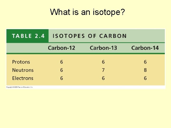 What is an isotope? 