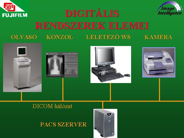 DIGITÁLIS RENDSZEREK ELEMEI OLVASÓ KONZOL LELETEZŐ WS DICOM hálózat PACS SZERVER KAMERA 