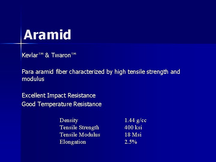 Aramid Kevlar™ & Twaron™ Para aramid fiber characterized by high tensile strength and modulus