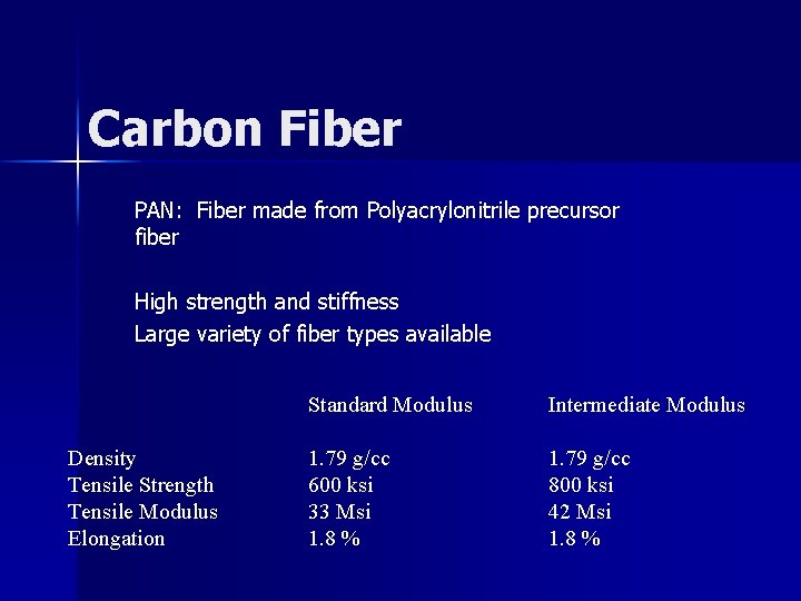 Carbon Fiber PAN: Fiber made from Polyacrylonitrile precursor fiber High strength and stiffness Large