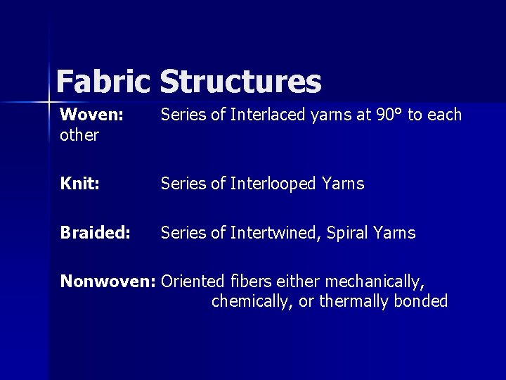 Fabric Structures Woven: Series of Interlaced yarns at 90° to each other Knit: Series