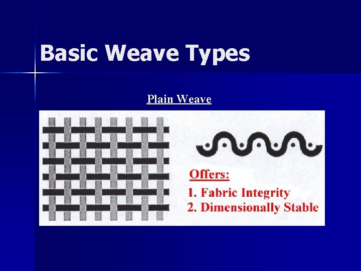 Basic Weave Types Plain Weave 