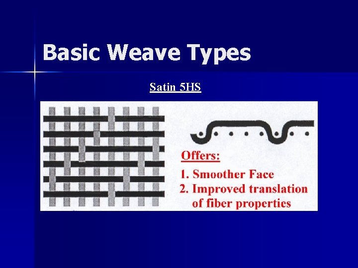 Basic Weave Types Satin 5 HS 