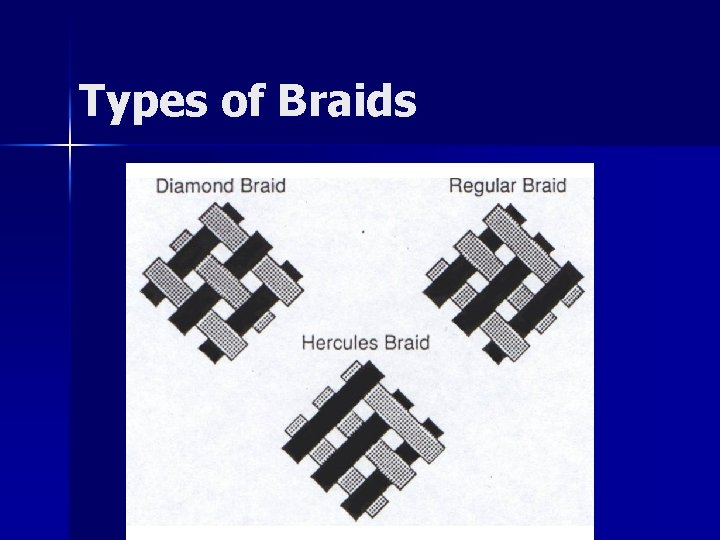 Types of Braids 