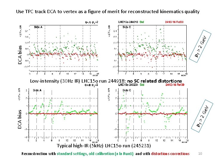 DCA bias p. T > 2 G e. V Use TPC track DCA to