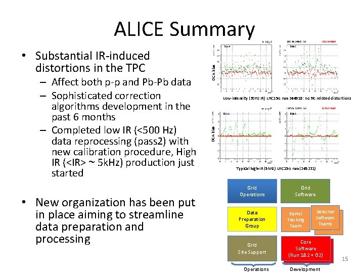 – Affect both p-p and Pb-Pb data – Sophisticated correction algorithms development in the