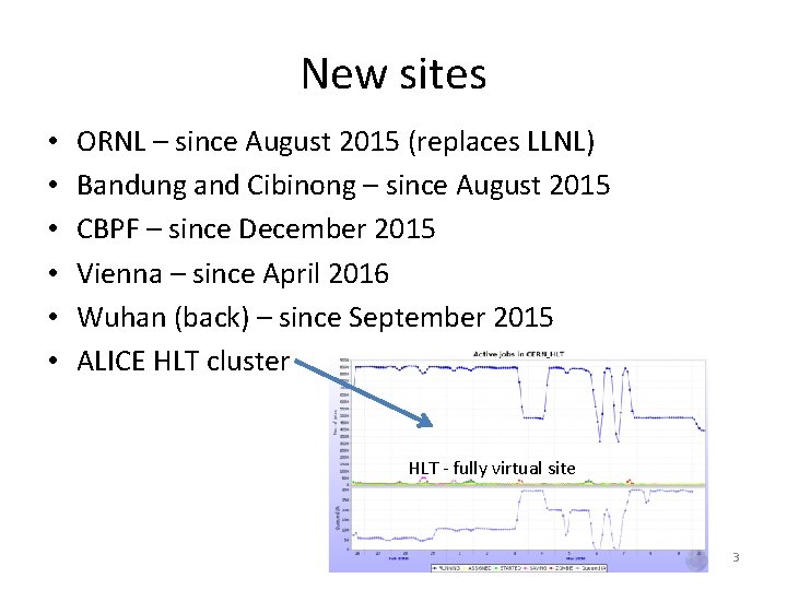 New sites • • • ORNL – since August 2015 (replaces LLNL) Bandung and