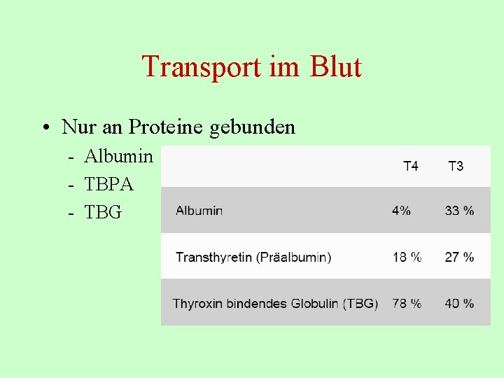 Transport im Blut • Nur an Proteine gebunden - Albumin - TBPA - TBG