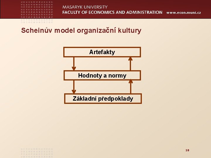www. econ. muni. cz Scheinův model organizační kultury Artefakty Hodnoty a normy Základní předpoklady
