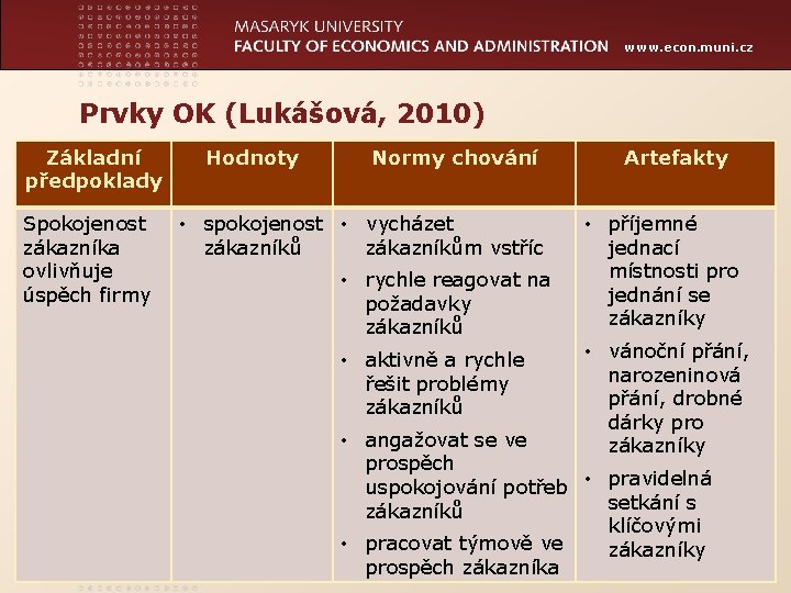 www. econ. muni. cz Prvky OK (Lukášová, 2010) Základní předpoklady Spokojenost zákazníka ovlivňuje úspěch