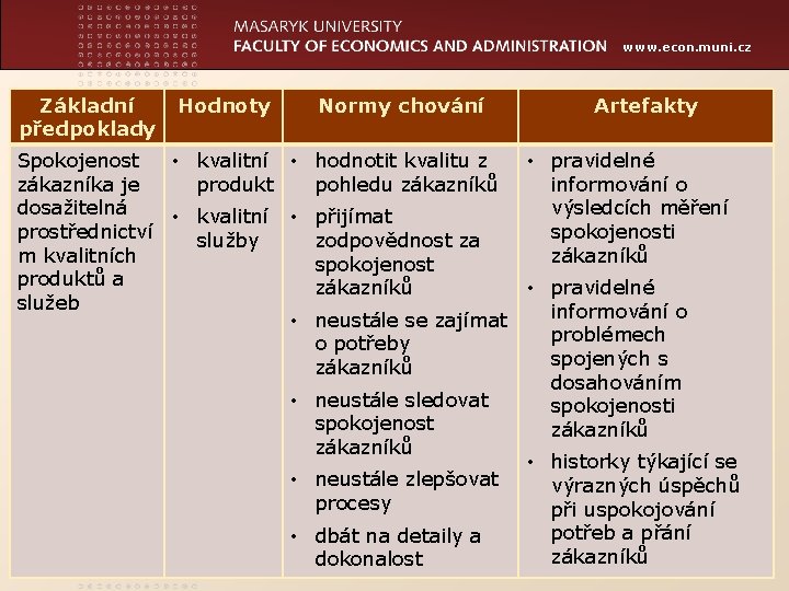 www. econ. muni. cz Základní předpoklady Hodnoty Normy chování Artefakty Spokojenost • kvalitní •