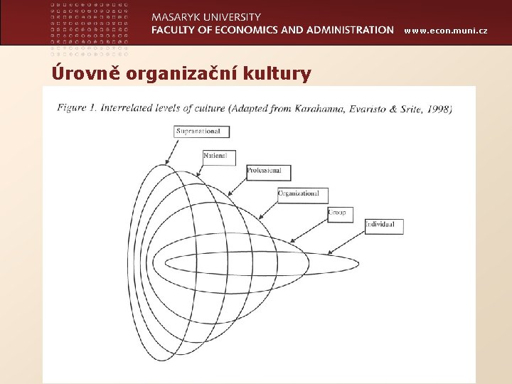 www. econ. muni. cz Úrovně organizační kultury 14 