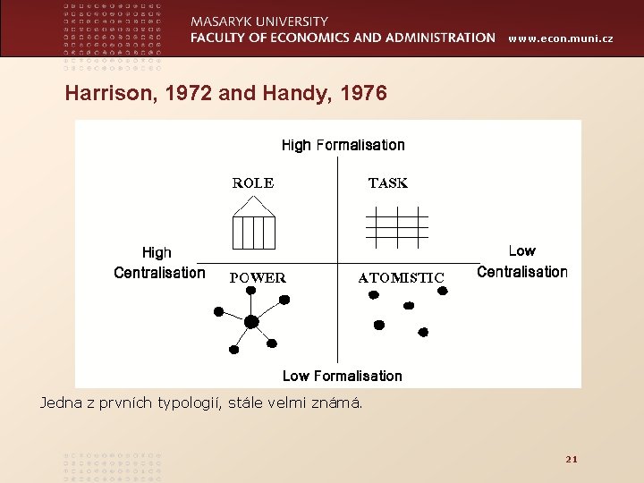 www. econ. muni. cz Harrison, 1972 and Handy, 1976 Jedna z prvních typologií, stále