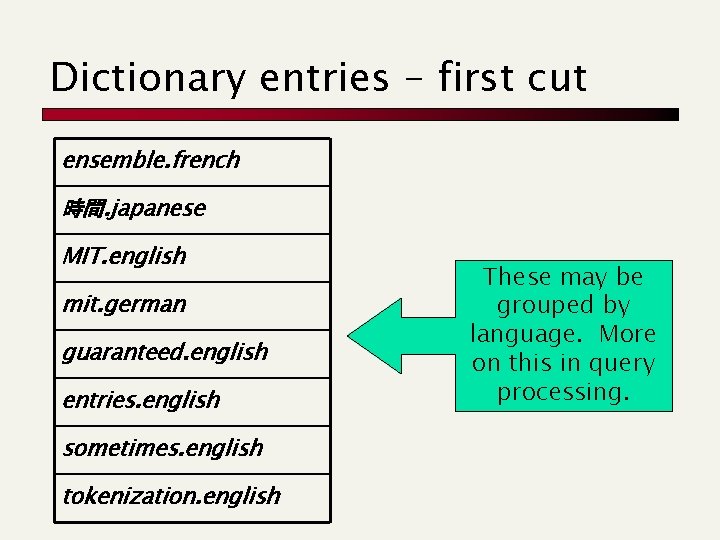 Dictionary entries – first cut ensemble. french 時間. japanese MIT. english mit. german guaranteed.
