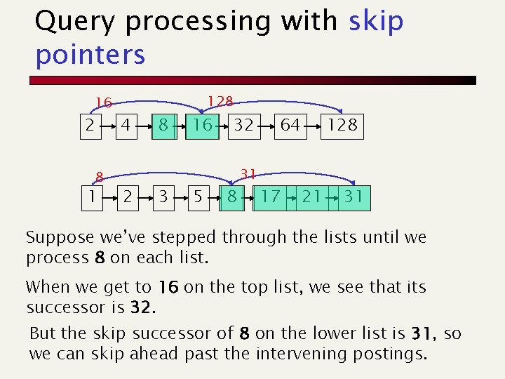 Query processing with skip pointers 16 2 8 1 4 2 8 3 128