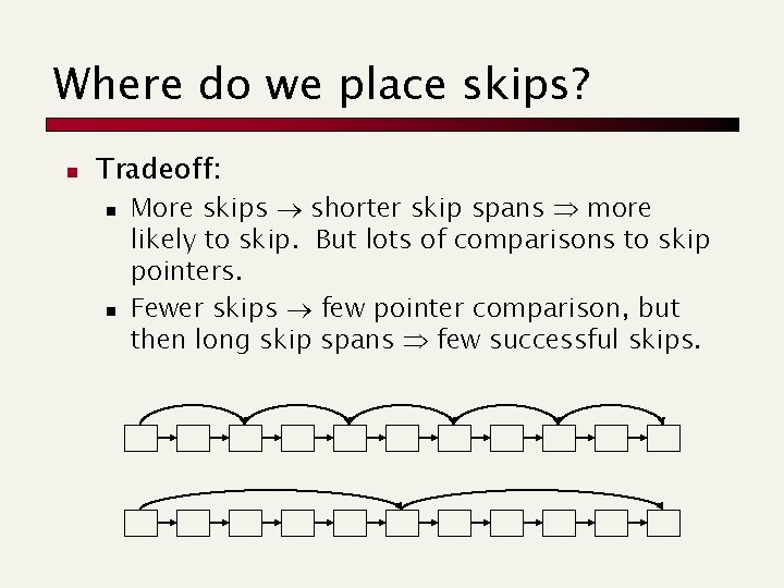Where do we place skips? n Tradeoff: n n More skips shorter skip spans