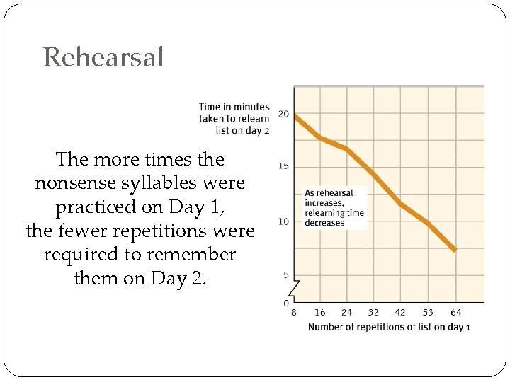 Rehearsal The more times the nonsense syllables were practiced on Day 1, the fewer