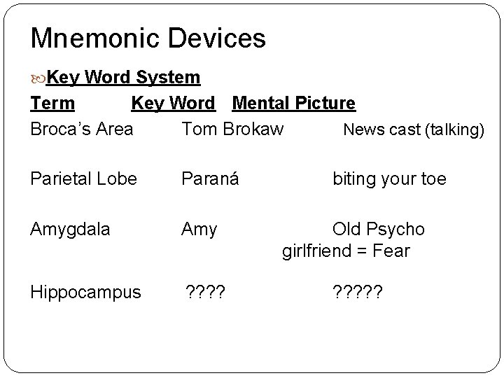 Mnemonic Devices Key Word System Term Key Word Mental Picture Broca’s Area Tom Brokaw