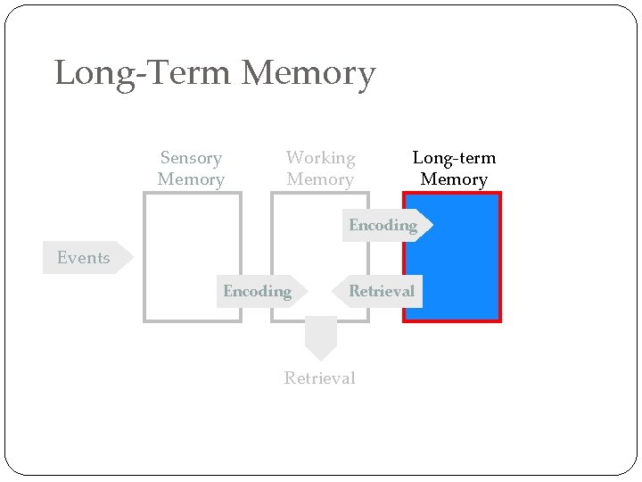 Long-Term Memory Sensory Memory Working Memory Long-term Memory Encoding Events Encoding Retrieval 