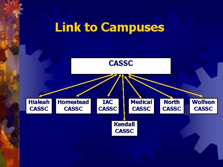 Link to Campuses CASSC Hialeah CASSC Homestead CASSC IAC CASSC Medical CASSC Kendall CASSC