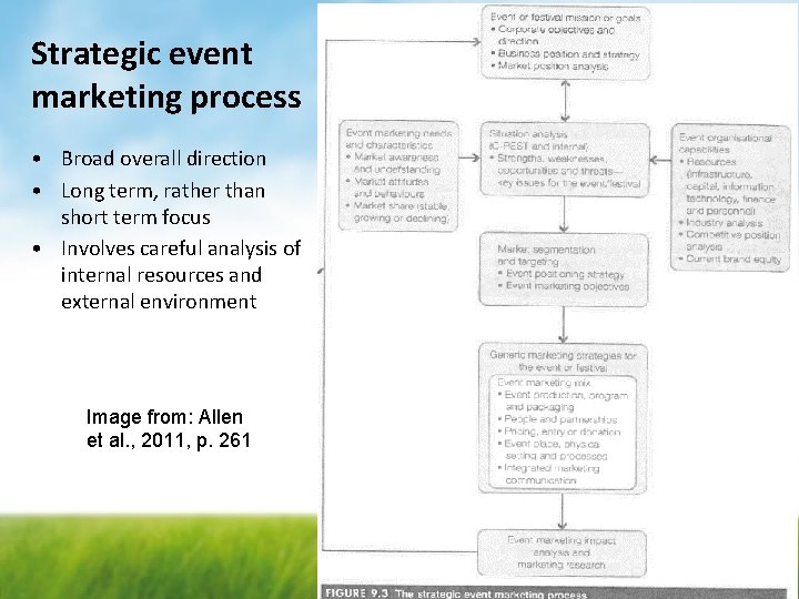 Strategic event marketing process • Broad overall direction • Long term, rather than short