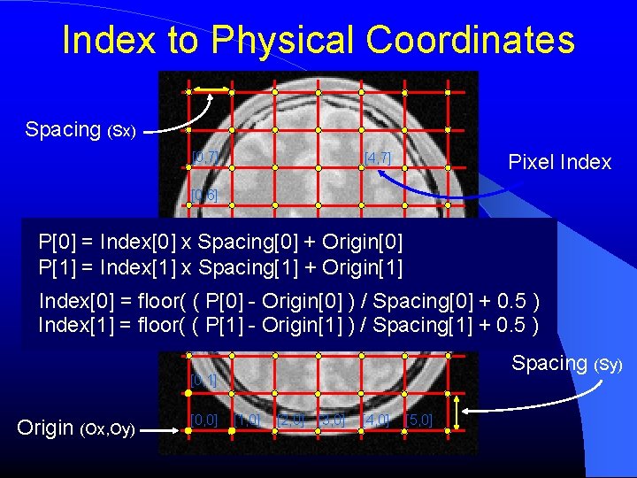 Index to Physical Coordinates Spacing (Sx) [0, 7] Pixel Index [4, 7] [0, 6]