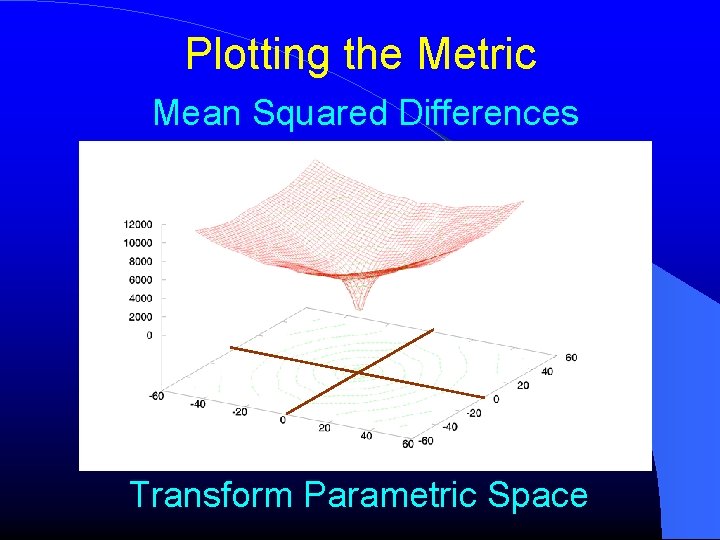 Plotting the Metric Mean Squared Differences Transform Parametric Space 