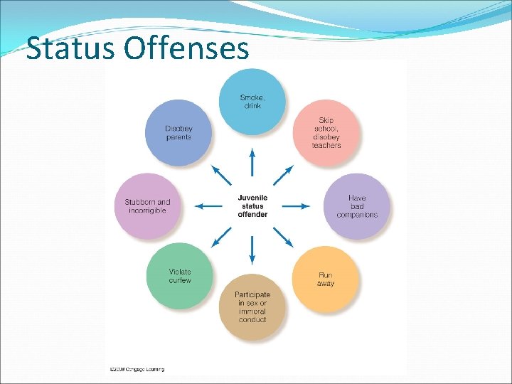 Status Offenses 