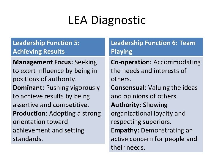 LEA Diagnostic Leadership Function 5: Achieving Results Leadership Function 6: Team Playing Management Focus: LEA Diagnostic Leadership Function 5: Achieving Results Leadership Function 6: Team Playing Management Focus: