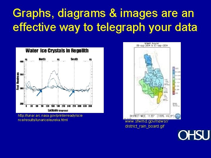 Graphs, diagrams & images are an effective way to telegraph your data http: //lunar.