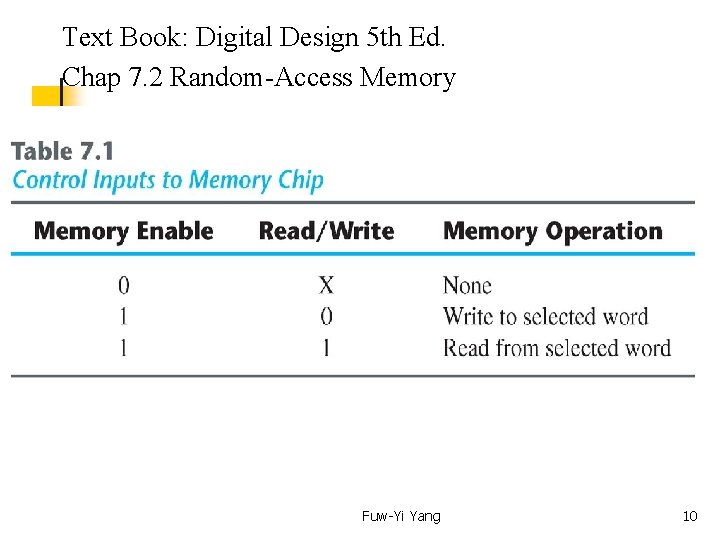  Text Book: Digital Design 5 th Ed. Chap 7. 2 Random-Access Memory Fuw-Yi