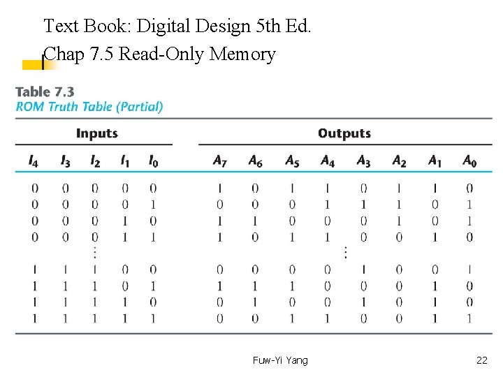  Text Book: Digital Design 5 th Ed. Chap 7. 5 Read-Only Memory Fuw-Yi