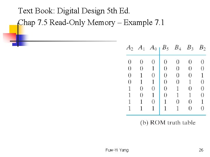  Text Book: Digital Design 5 th Ed. Chap 7. 5 Read-Only Memory –