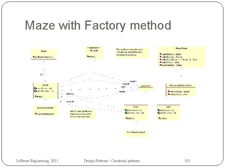 Maze with Factory method Software Engineering, 2011 Design Patterns – Creational patterns 101 