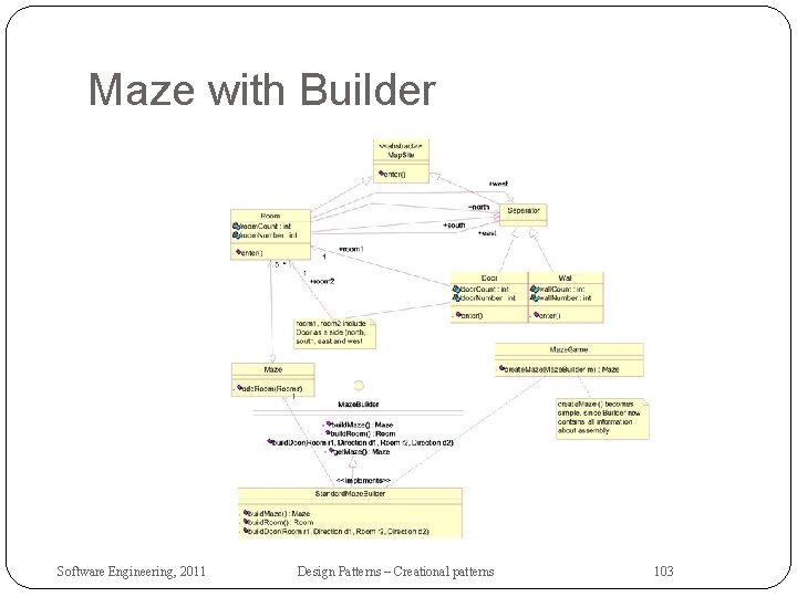 Maze with Builder Software Engineering, 2011 Design Patterns – Creational patterns 103 