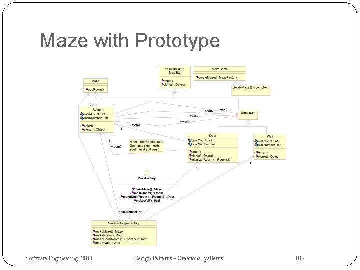 Maze with Prototype Software Engineering, 2011 Design Patterns – Creational patterns 105 