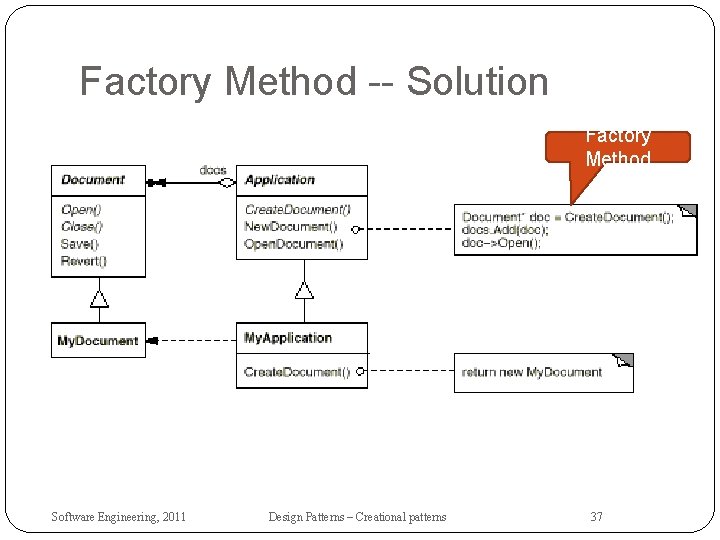 Factory Method -- Solution Factory Method Software Engineering, 2011 Design Patterns – Creational patterns