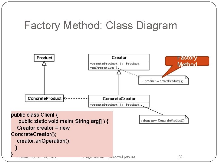 Factory Method: Class Diagram Factory Method public class Client { public static void main(