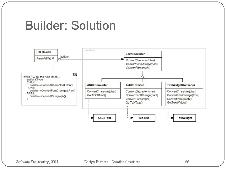 Builder: Solution Software Engineering, 2011 Design Patterns – Creational patterns 66 