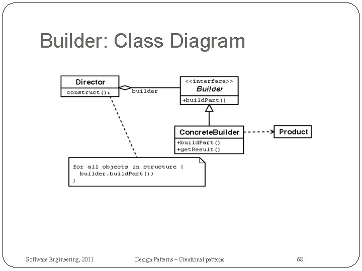 Builder: Class Diagram Software Engineering, 2011 Design Patterns – Creational patterns 68 