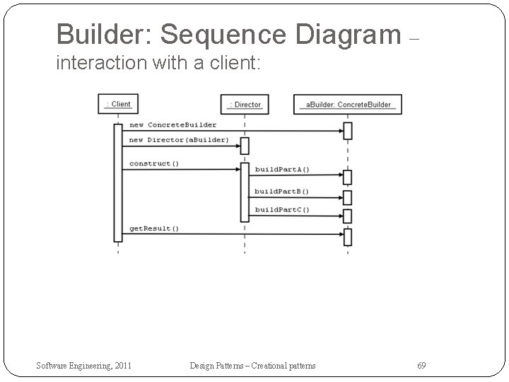 Builder: Sequence Diagram – interaction with a client: Software Engineering, 2011 Design Patterns –