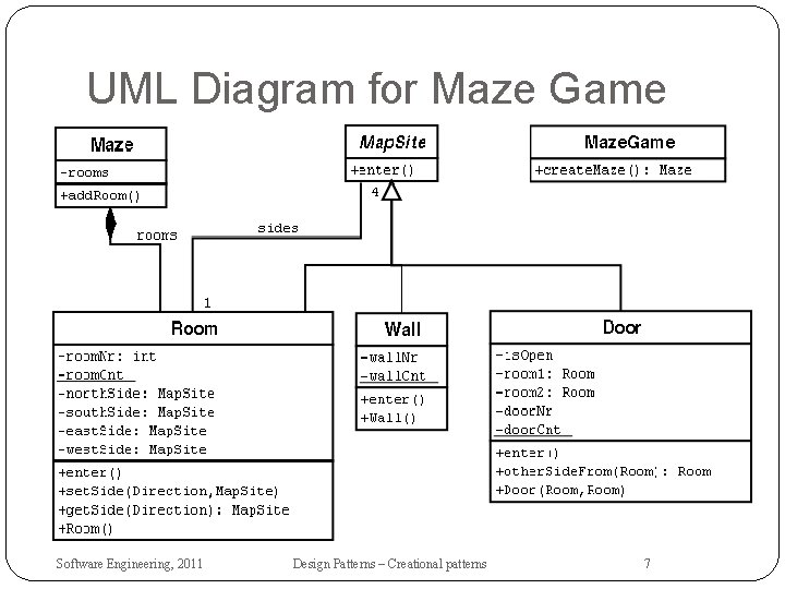 UML Diagram for Maze Game Software Engineering, 2011 Design Patterns – Creational patterns 7