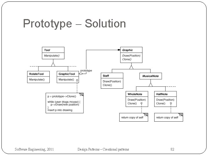 Prototype – Solution Software Engineering, 2011 Design Patterns – Creational patterns 82 