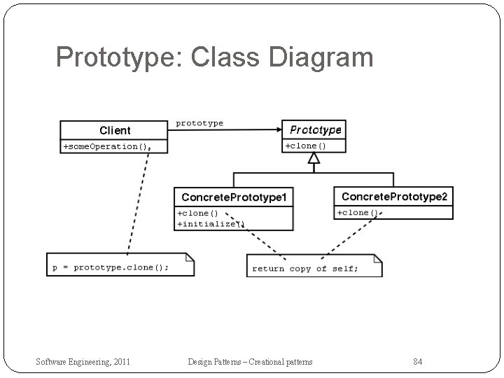 Prototype: Class Diagram Software Engineering, 2011 Design Patterns – Creational patterns 84 