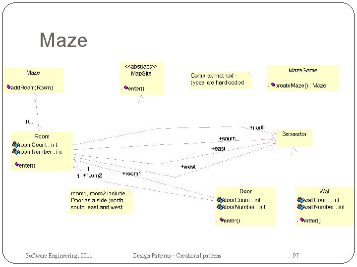 Maze Software Engineering, 2011 Design Patterns – Creational patterns 97 